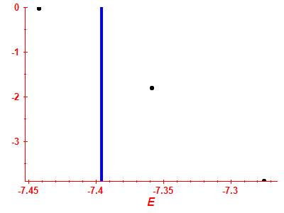 Strength function log